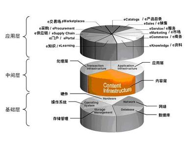 國產存儲產品發展現狀剖析與供應鏈管理服務提升路徑
