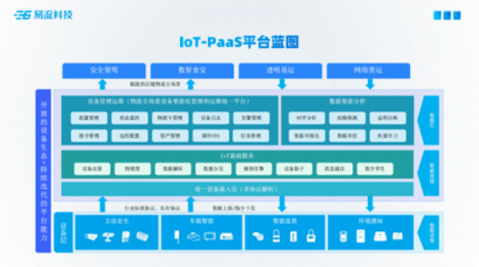 易流科技舉辦2022“雙塔+”云上產品發布會，引領供應鏈管理服務新變革